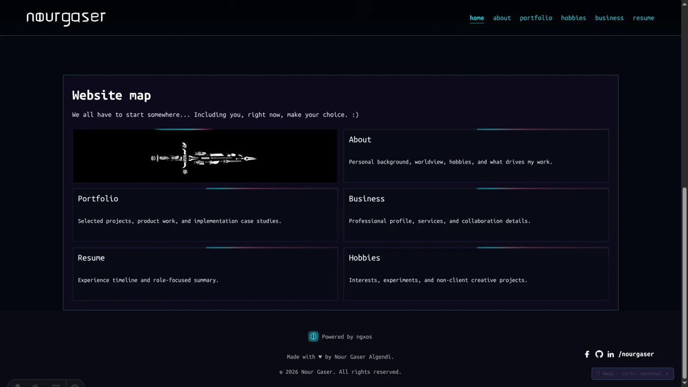 Homepage 'website map' tiles with ngxos powered off — default theme, no terminal, no neon frames, just plain static HTML.