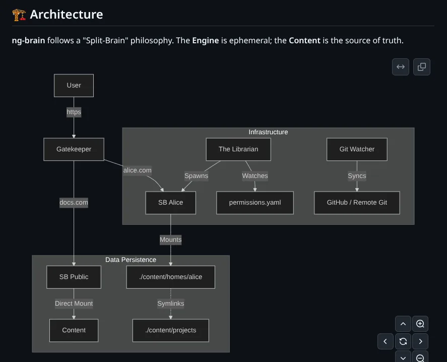 ng-brain workspace screenshot.