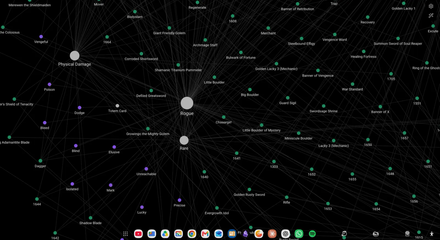 Design notes graph.