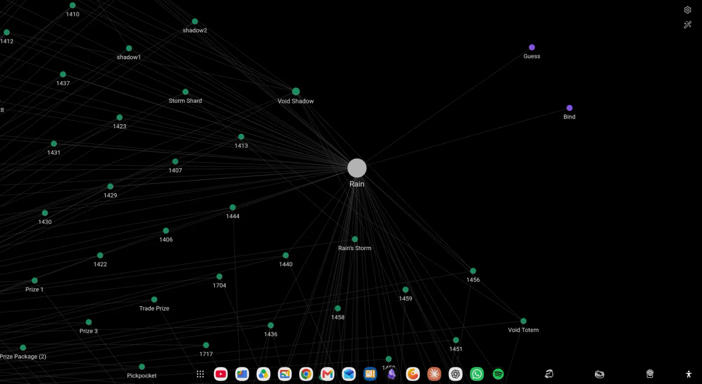 Design notes graph.