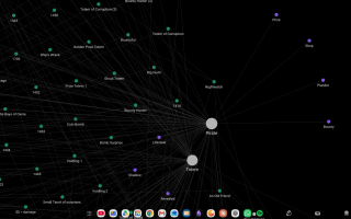 Design notes graph.