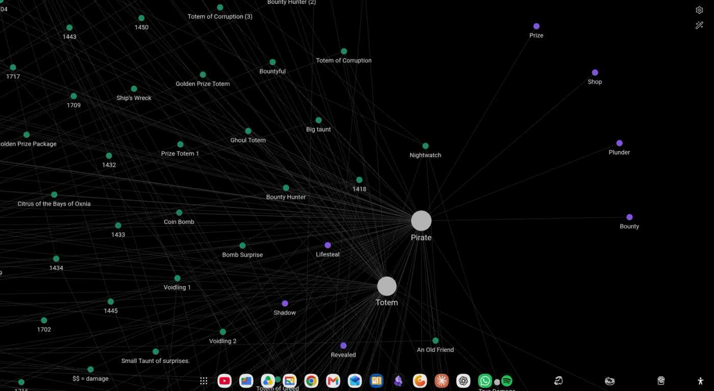 Design notes graph.