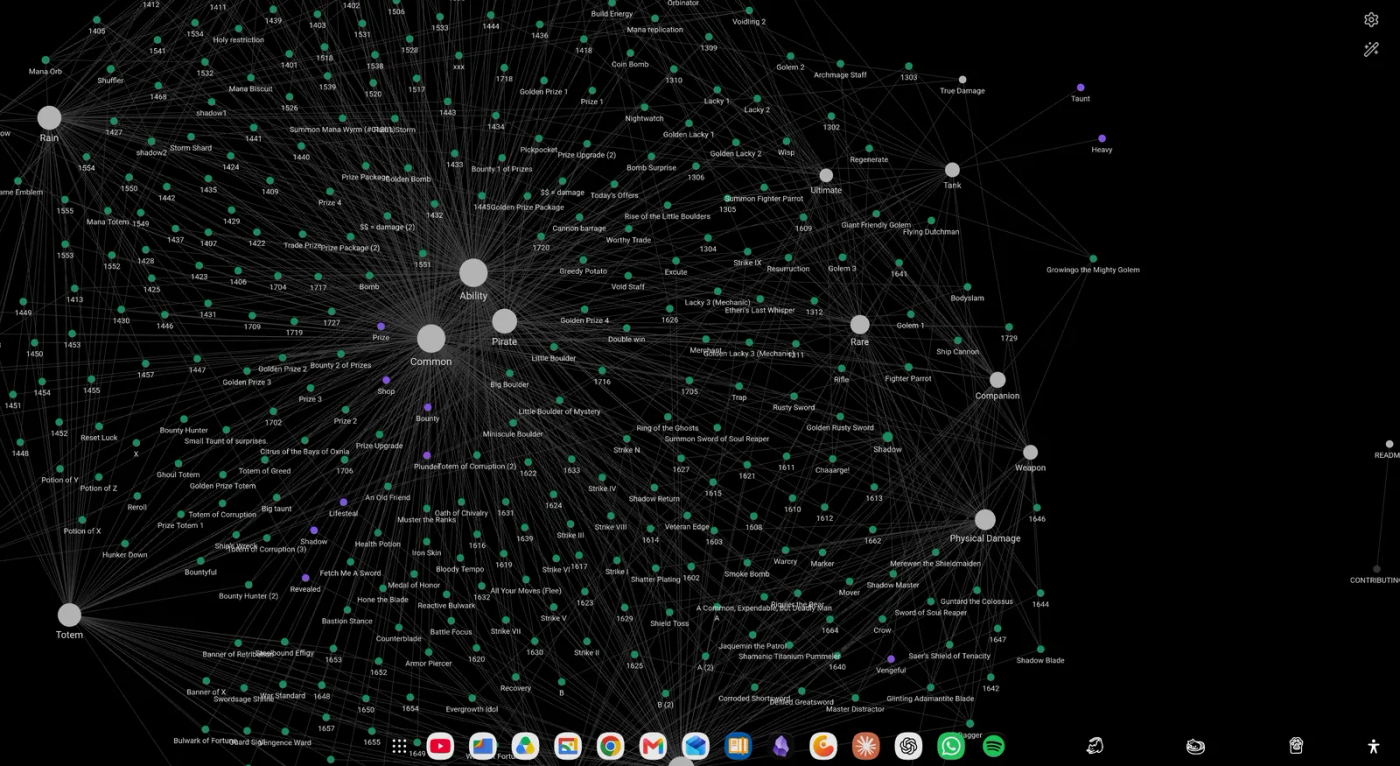 Design notes graph.